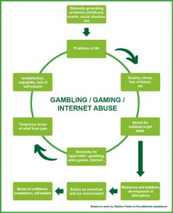 gambling addiction