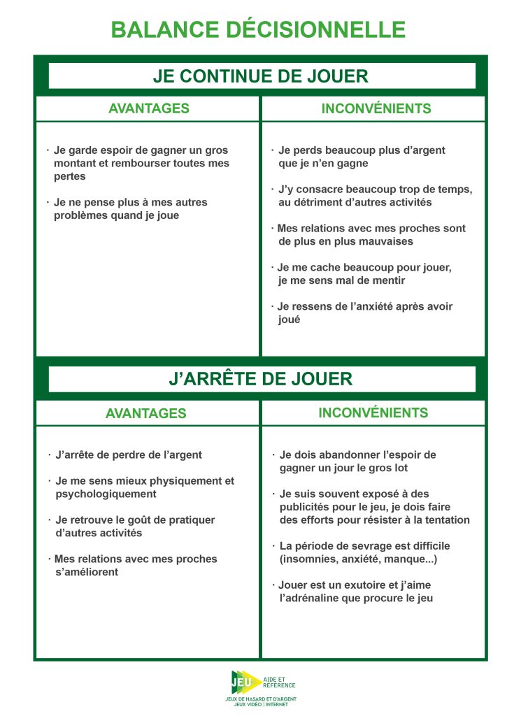 balance décisionnelle