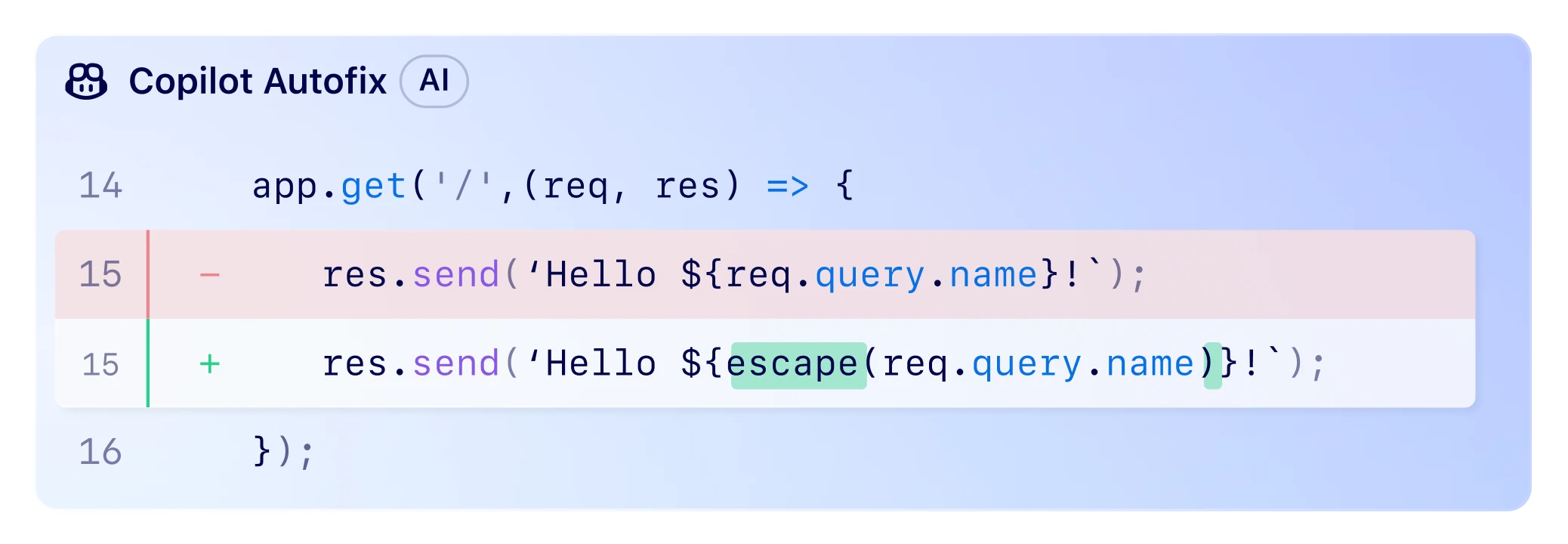 Screenshot displaying a code snippet with a highlighted Copilot Autofix suggestion. The original code sends a response with user-provided query name directly, and the suggested fix escapes the user-provided query name to prevent cross-site scripting vulnerability.