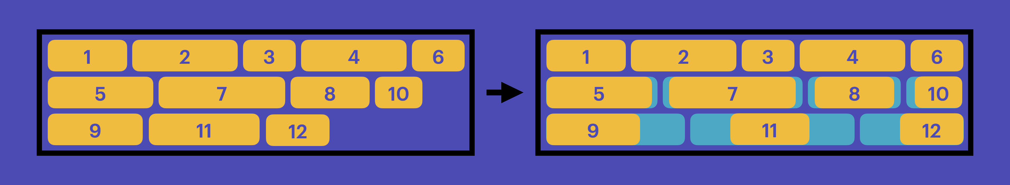 A similar diagram, with the changes if Idea 2 is chosen. Item 6 & 10 are reordered to be visually earlier in the layout.